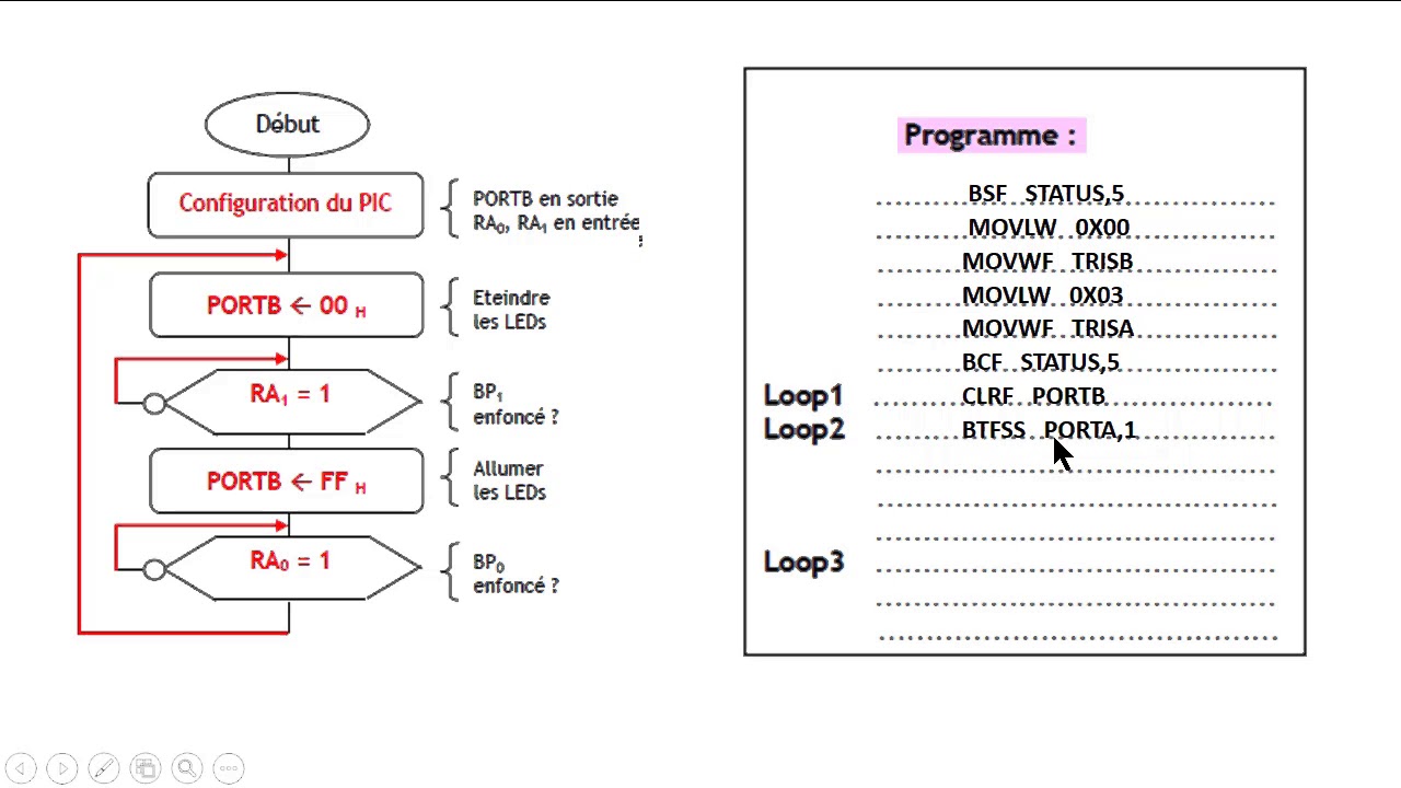 Cours PIC16F84 PART3:APPLICATION EN ASSEMBLEUR