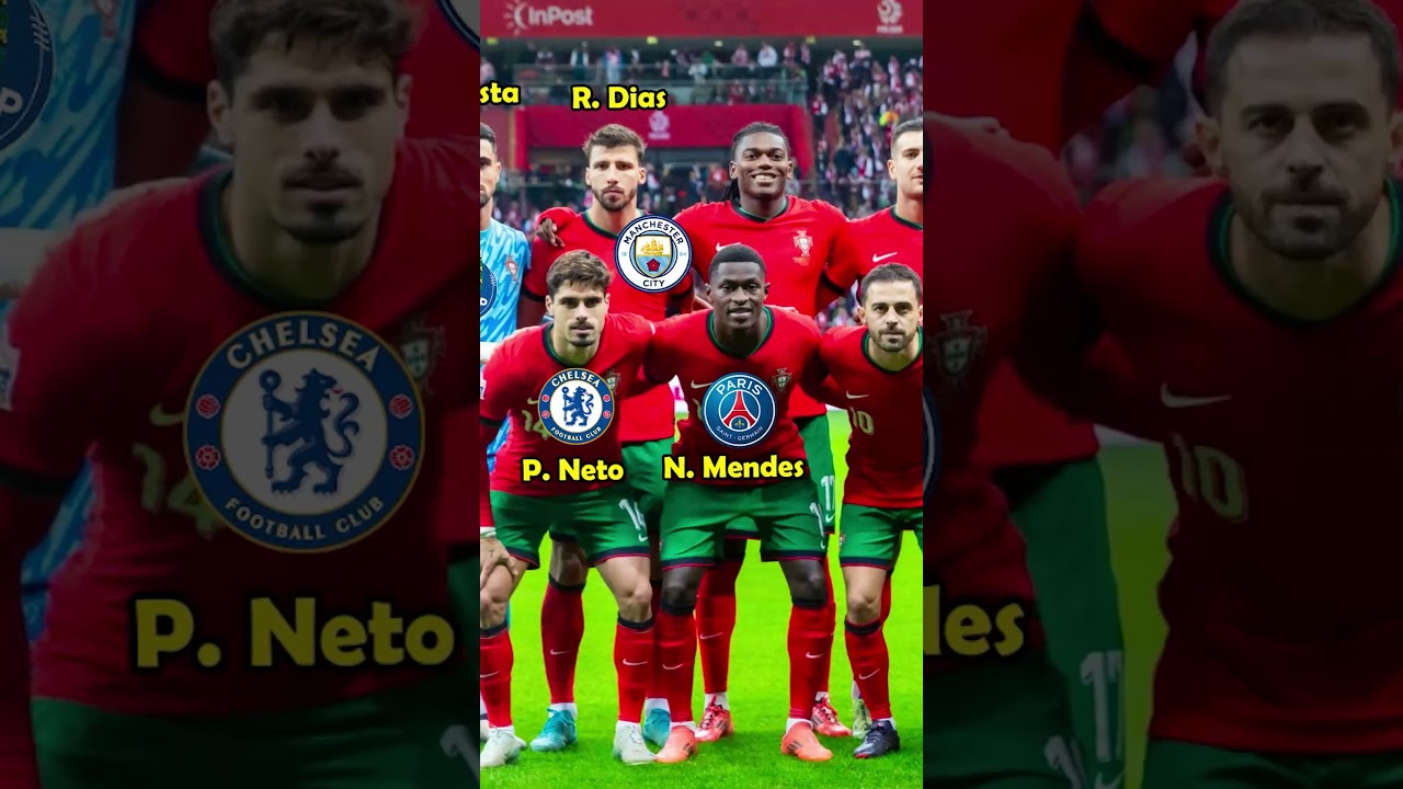 Portugal Squad vs Poland 2024 | UEFA Nations League 🔥 | Current Club ? #football #portugal #cr7