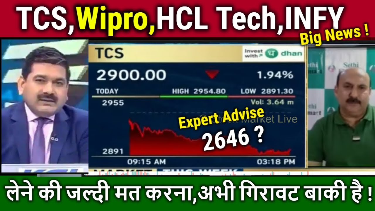 TCS,WIPRO,HCL Tech,INFY Share Analysis,Fall Reason?Hold or Sell,wipro,TCS share news,IT Stocks news