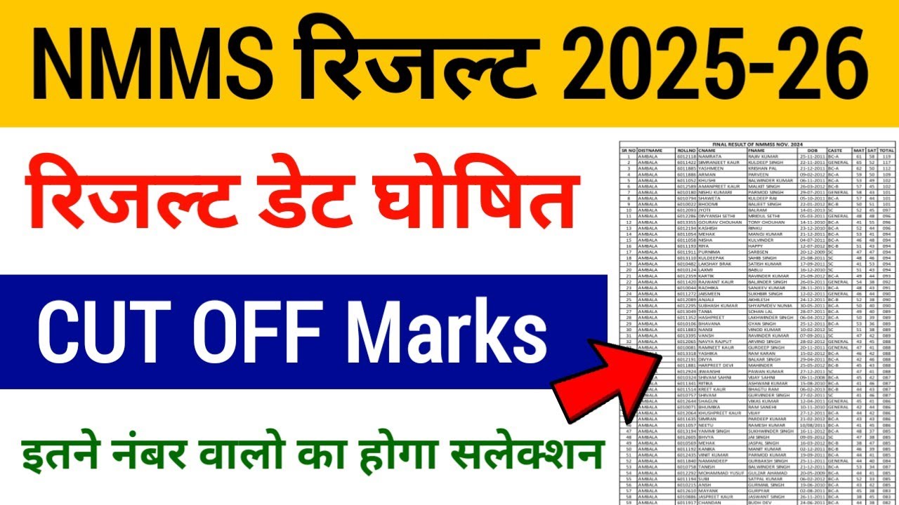NMMS Result 2025-26 | NMMS Cut Off Marks 2025-26 | NMMS Result Date, Cut Off, Answer Key | NMMS Exam