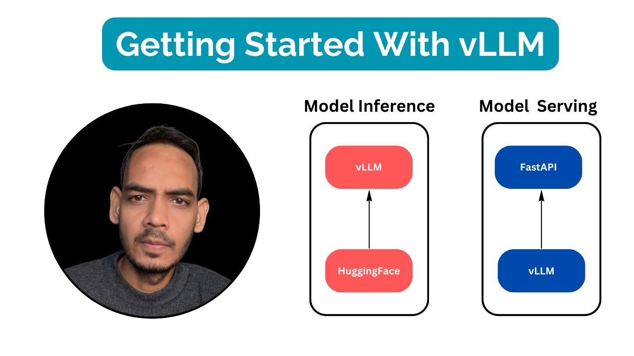 vLLM: A Beginner's Guide to Understanding and Using vLLM