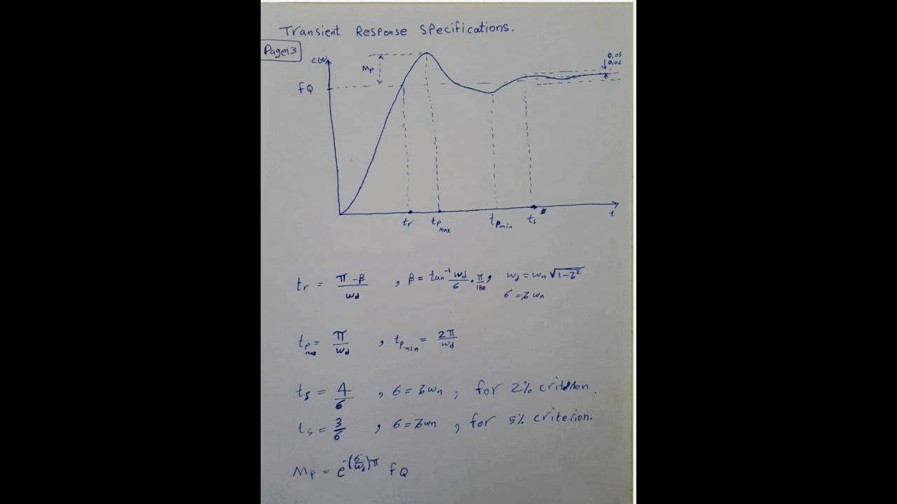 system, ch3: Time domain analysis, lesson 1: Transient Response, (ARABIC)
