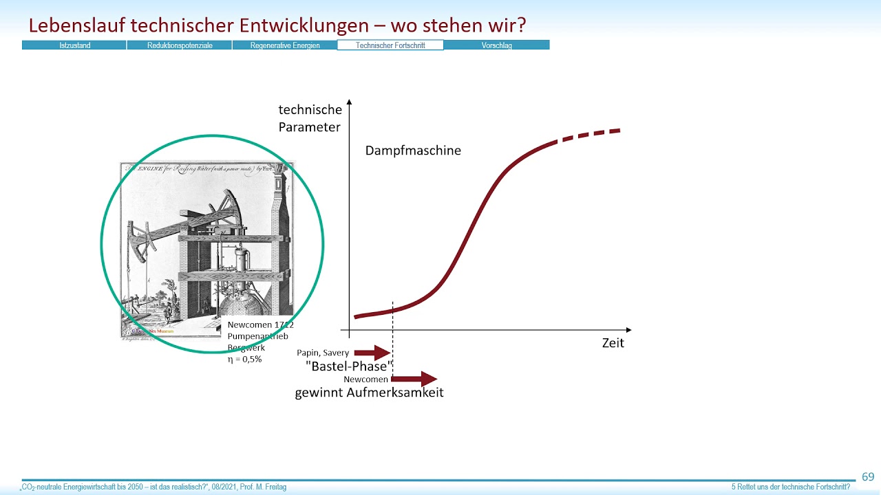 Teil 4: Freitag, M.: 