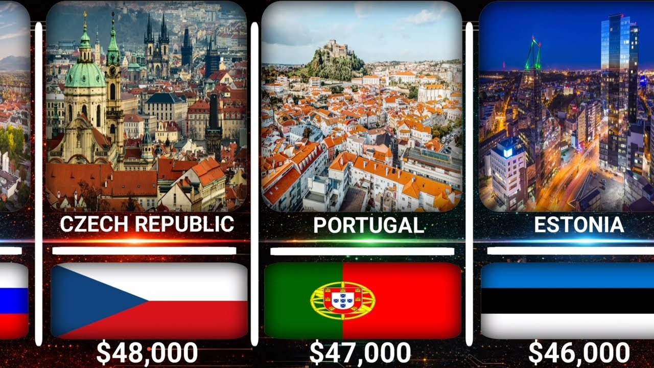 Richest Countries 2026 💸 | Country Wealth Comparison