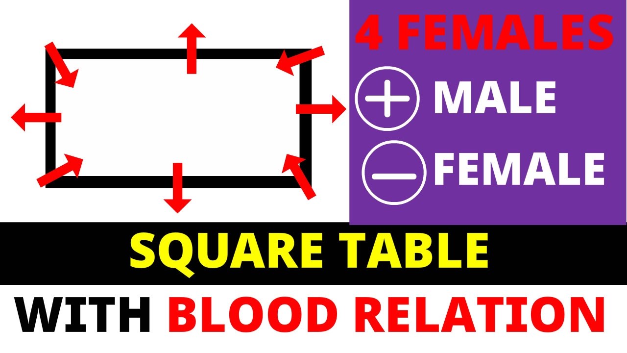 Seating Arrangement with Blood relation - High Level - 1 (SBI PO , IBPS PO , Other Exams)