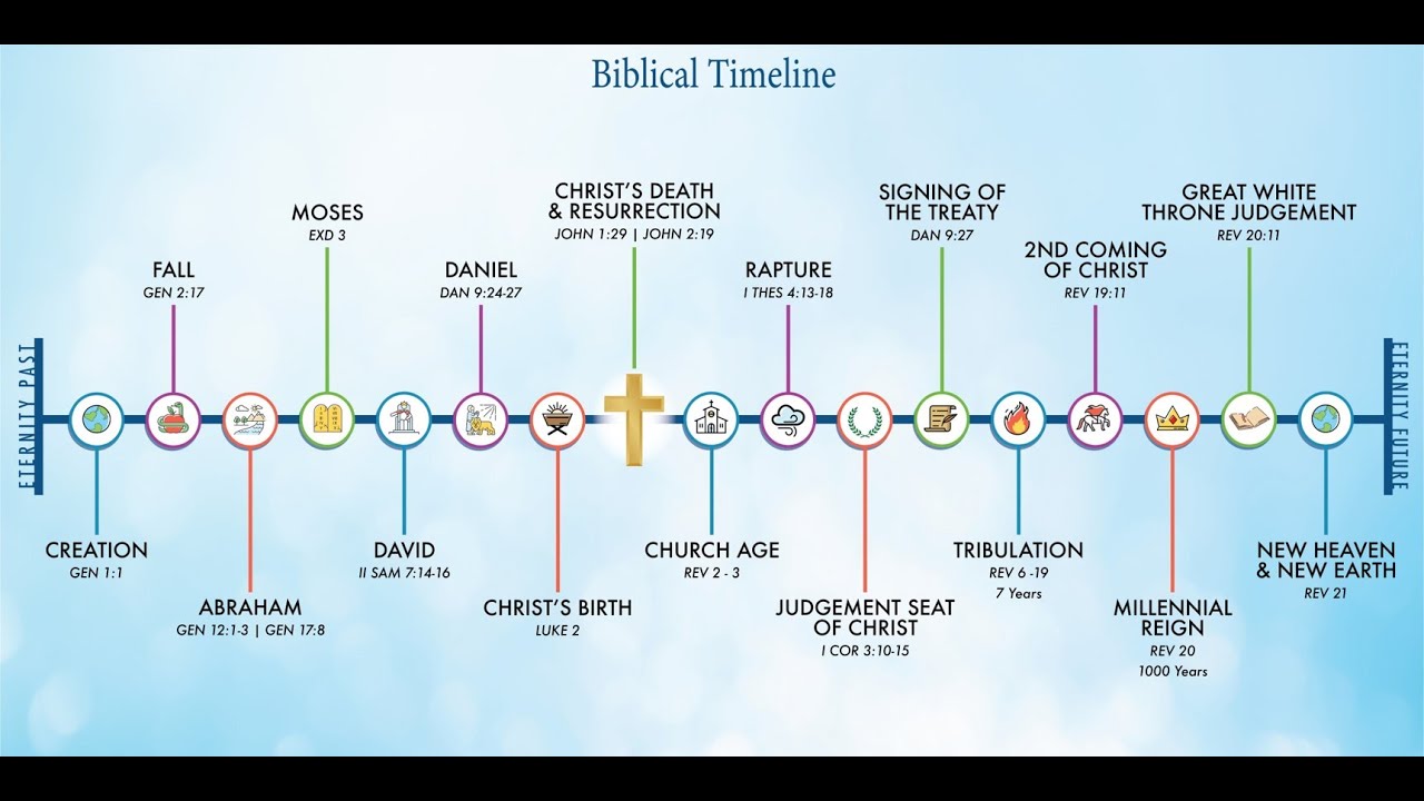 Israel, the Church, and the End Times: Understanding Bible Prophecy & God’s Promises