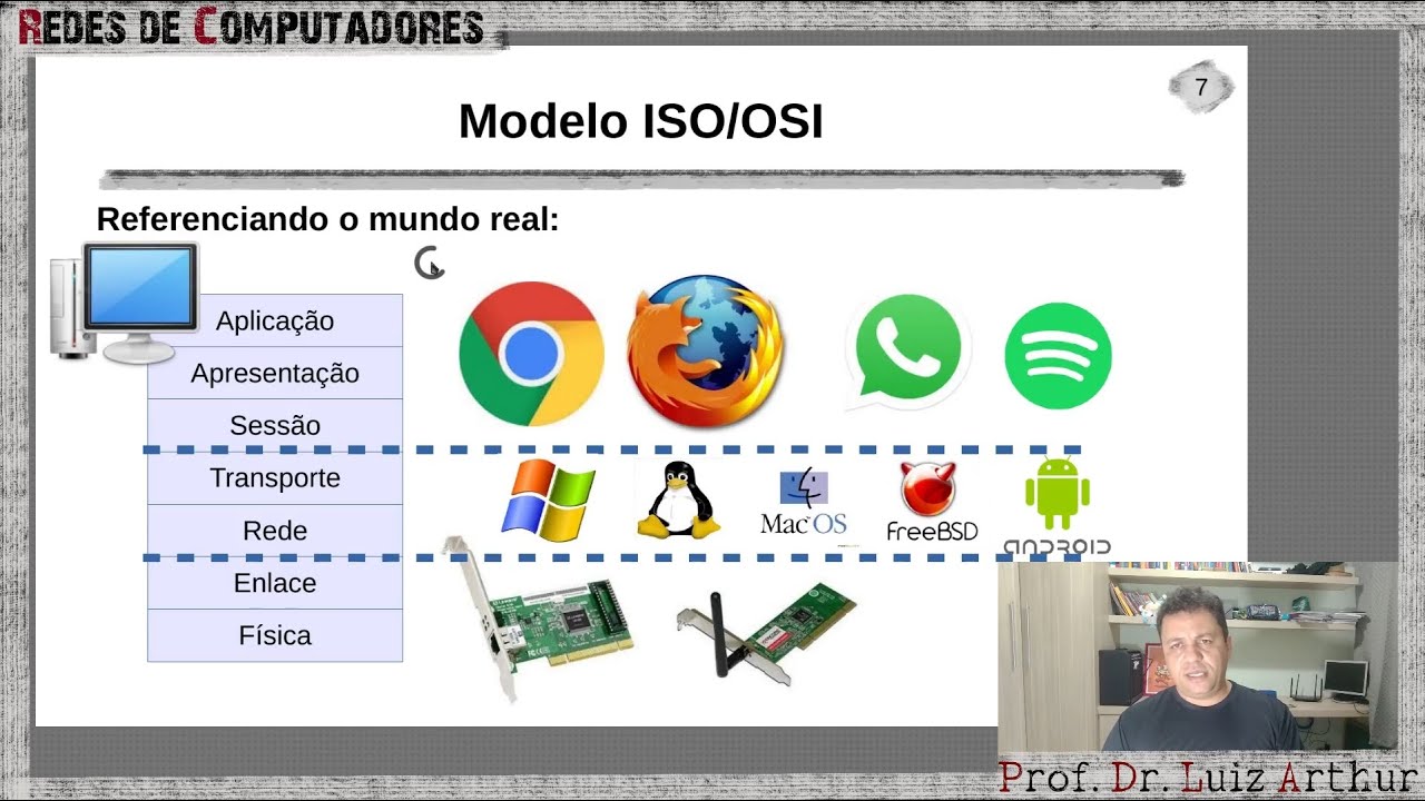 Redes - Modelo ISO/OSI (Revisão)