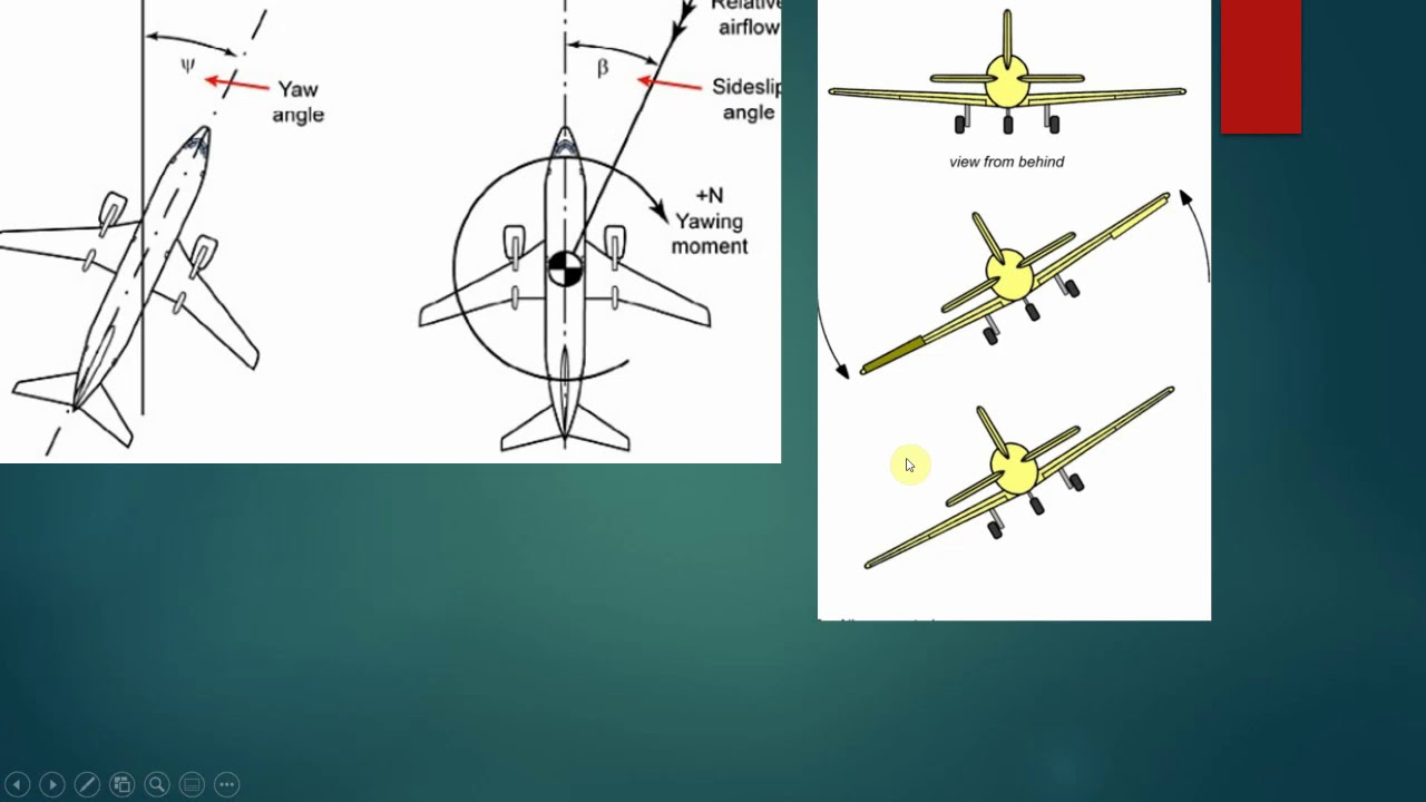 LATERAL DYNAMICS