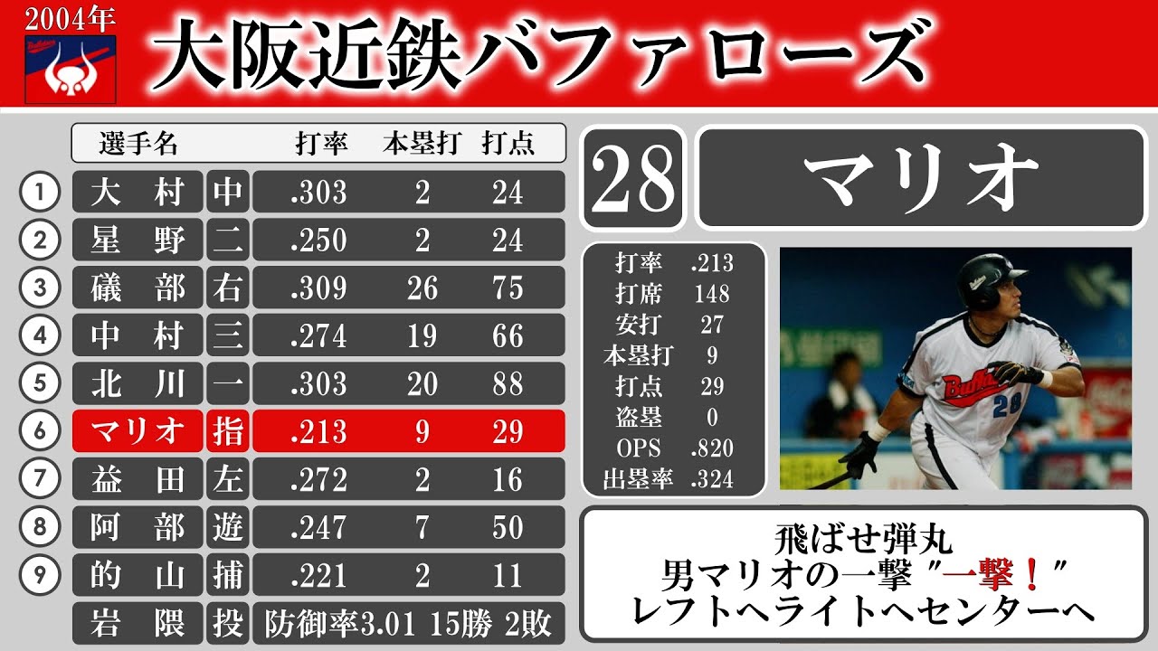 2004年 大阪近鉄バファローズ 1-9応援歌【AIきりたん】
