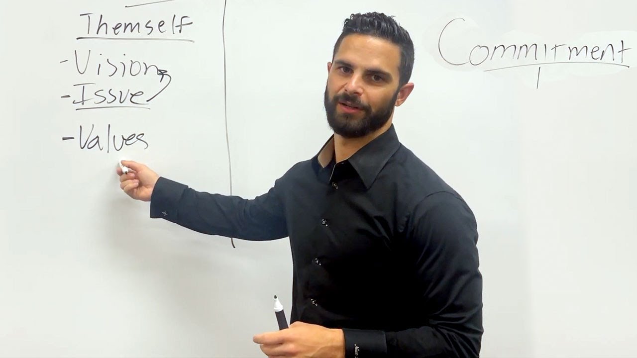 Richie Contartesi | Holding Your Sales Team Accountable | Keynote Speaker | SpeakInc