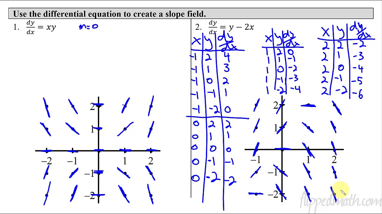 Calculus AB/BC – 7.3 Sketching Slope Fields