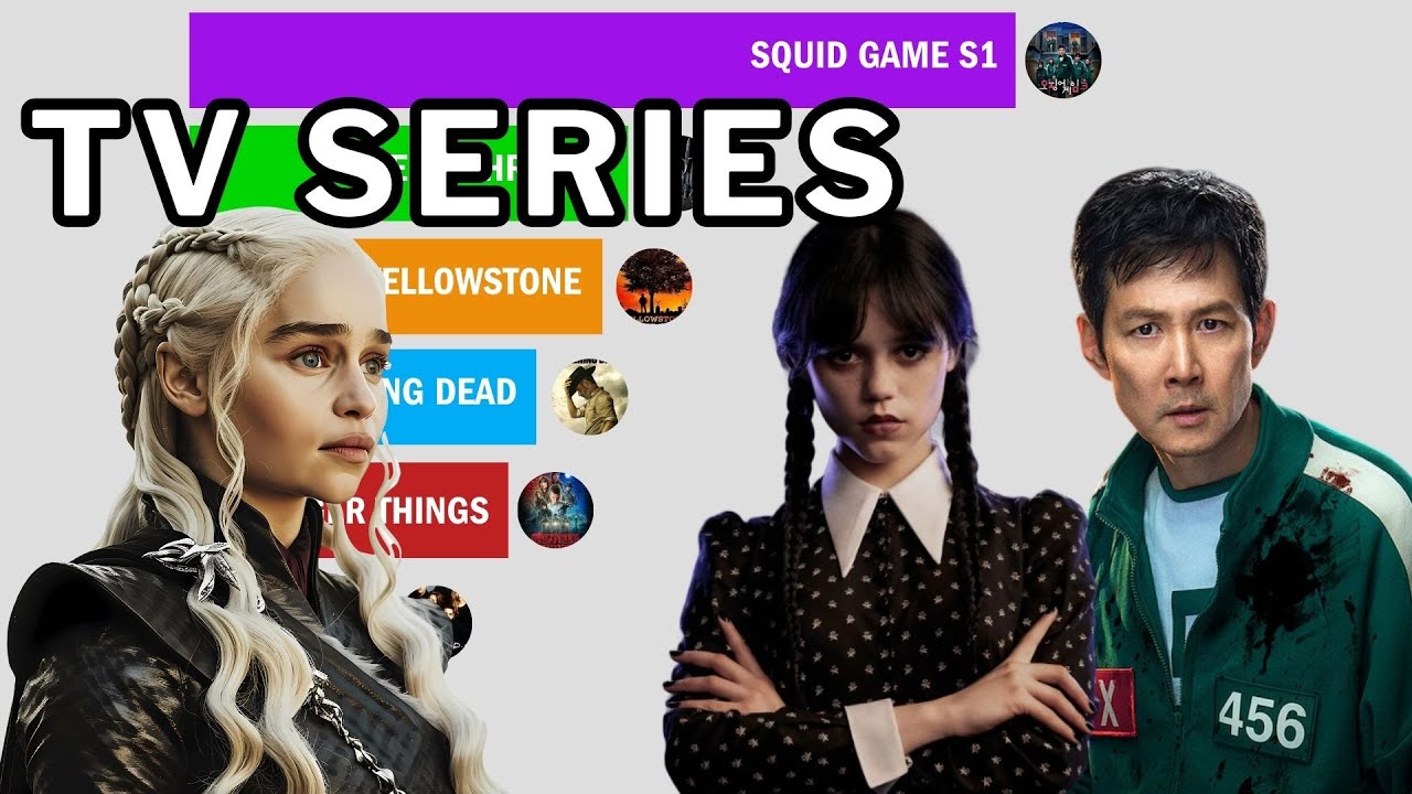Most Popular TV Series