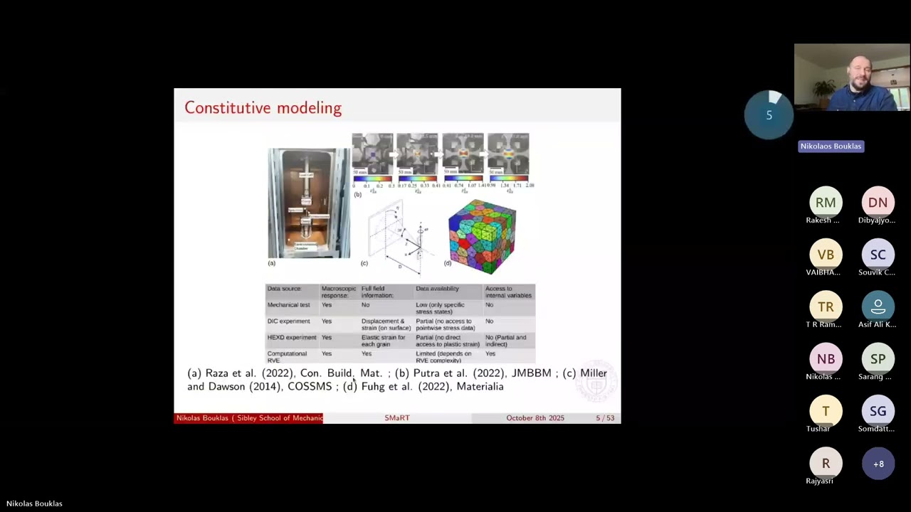 From Local to Nonlocal Models in Continuum Mechanics: Role of SciML | Dr. N. Bouklas |JHU-IITD SMaRT