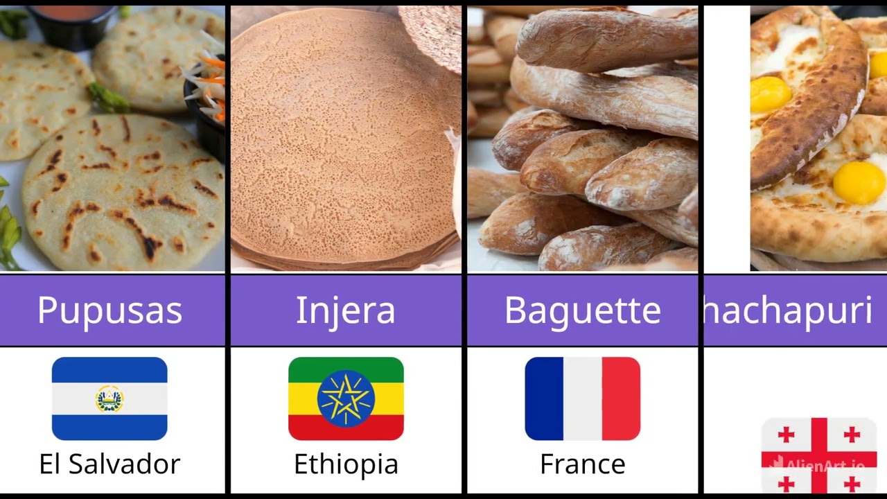 Top 50 of The World Breads (Part 1)