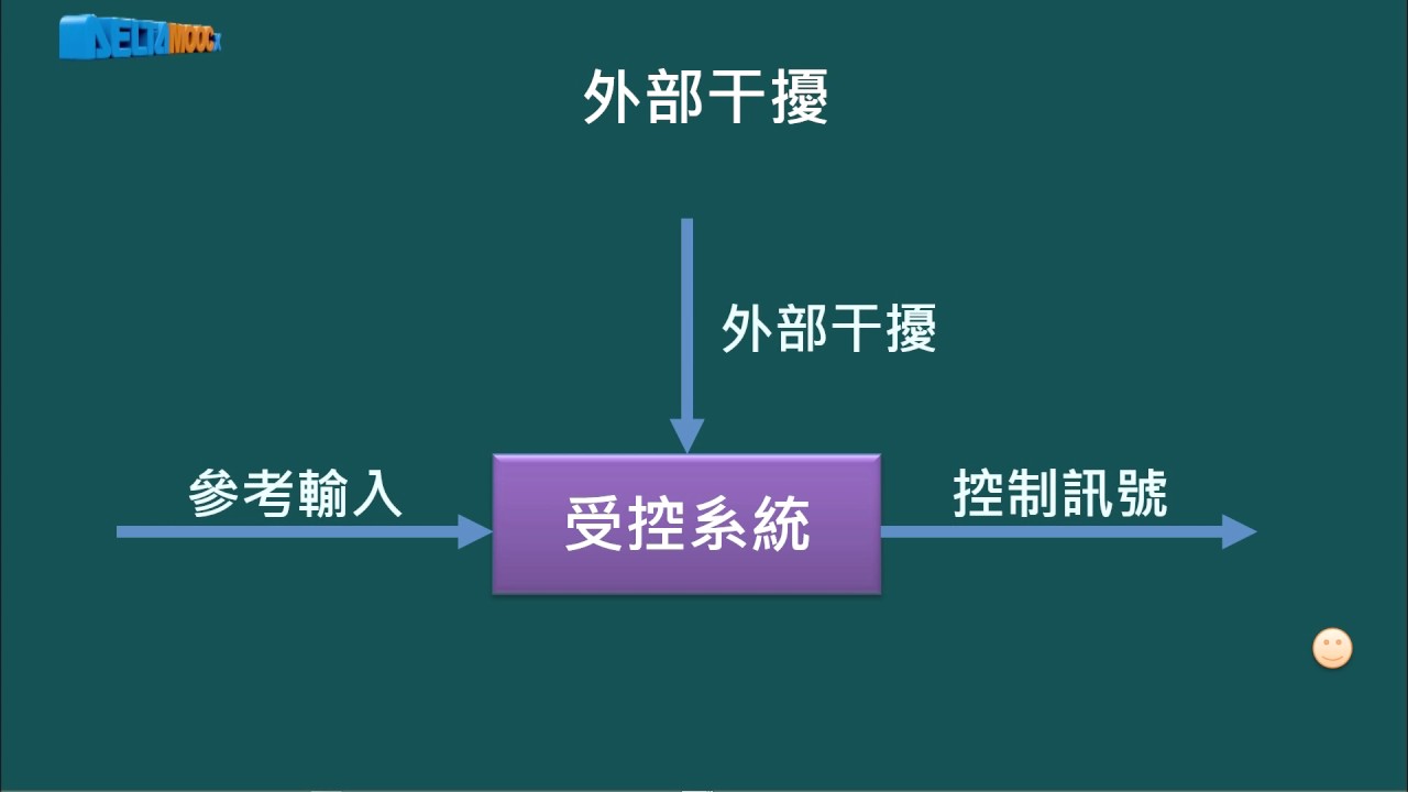 自動控制_蘇國嵐_單元一 自動控制基礎概念_Part 1自動控制系統簡介