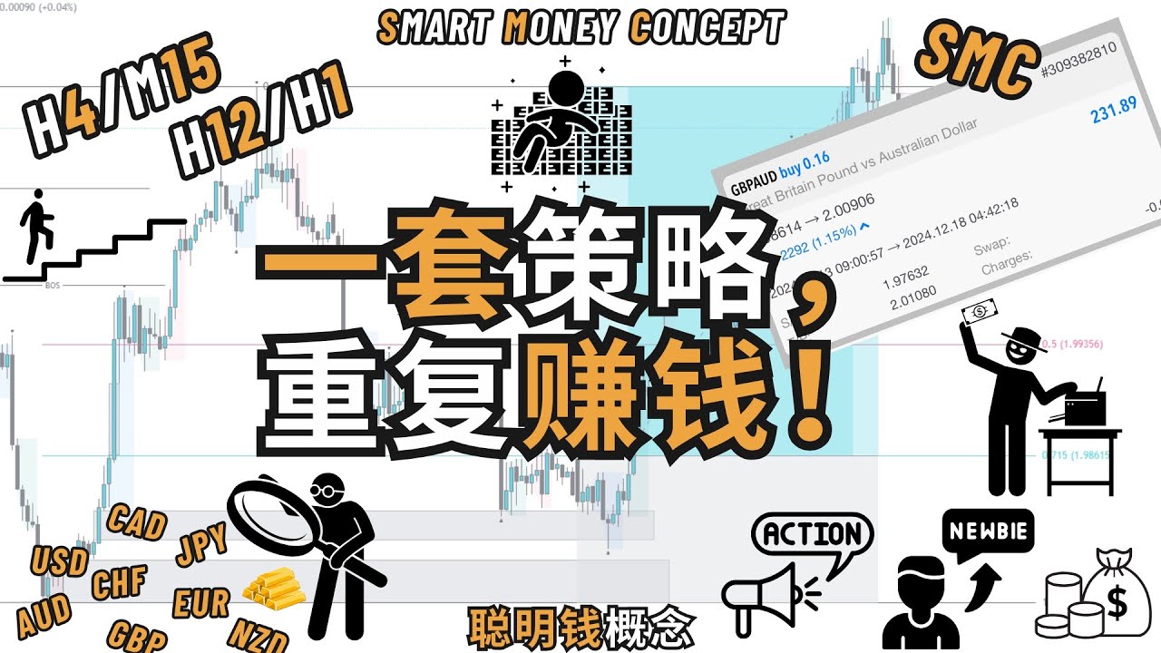 一套策略，持续盈利！揭秘简单却高效的赚钱公式，新手也能快速复制成功！