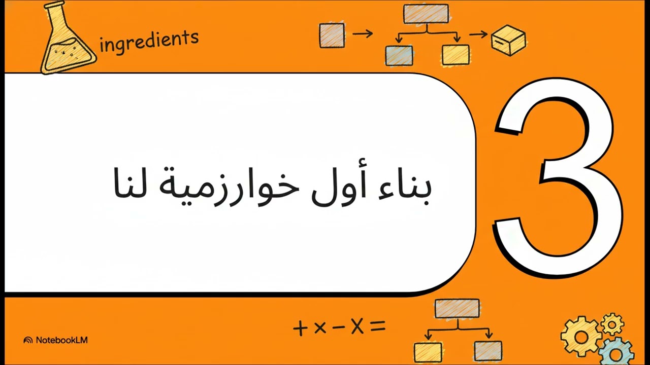 مقدمة مهمة في عالم علوم الحاسوب و البرمجة_algorith1