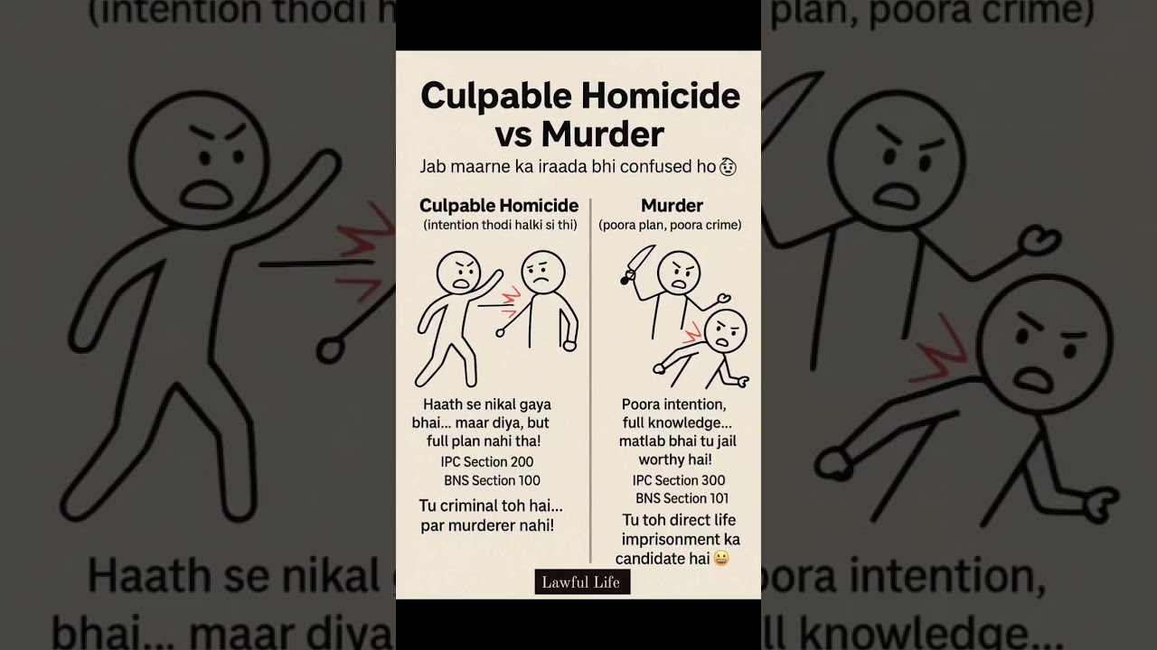 Culpable homicide Vs Murder 