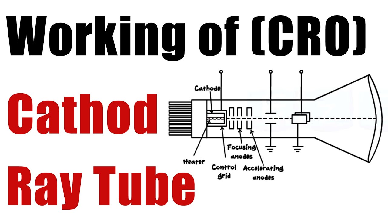 Cathode Ray Tube - How It Works ? Easy Explanation . Engineering  - Physics