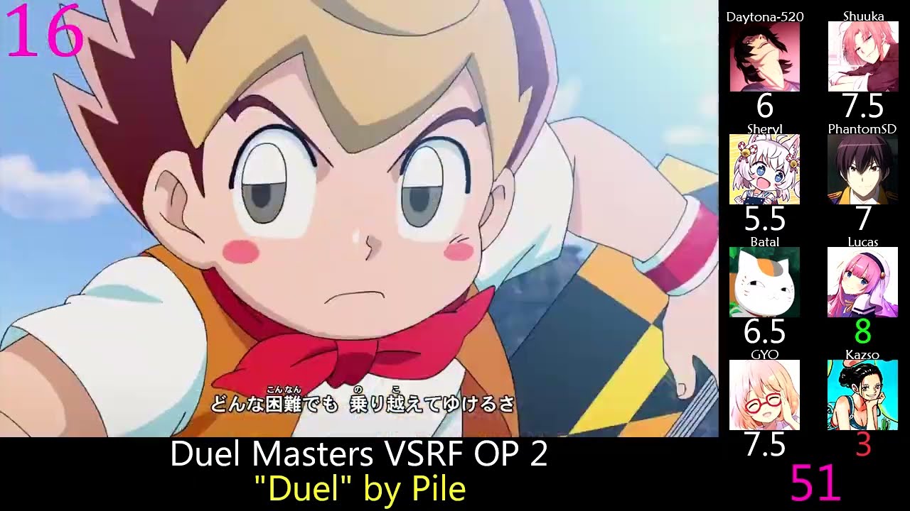 Top Duel Masters Openings & Endings (Party Rank)