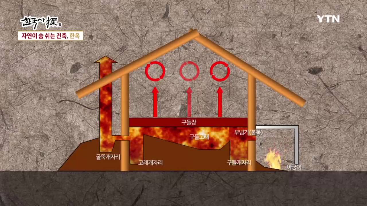 [한국사 탐(探)] - 자연이 숨 쉬는 건축, 한옥 / YTN DMB