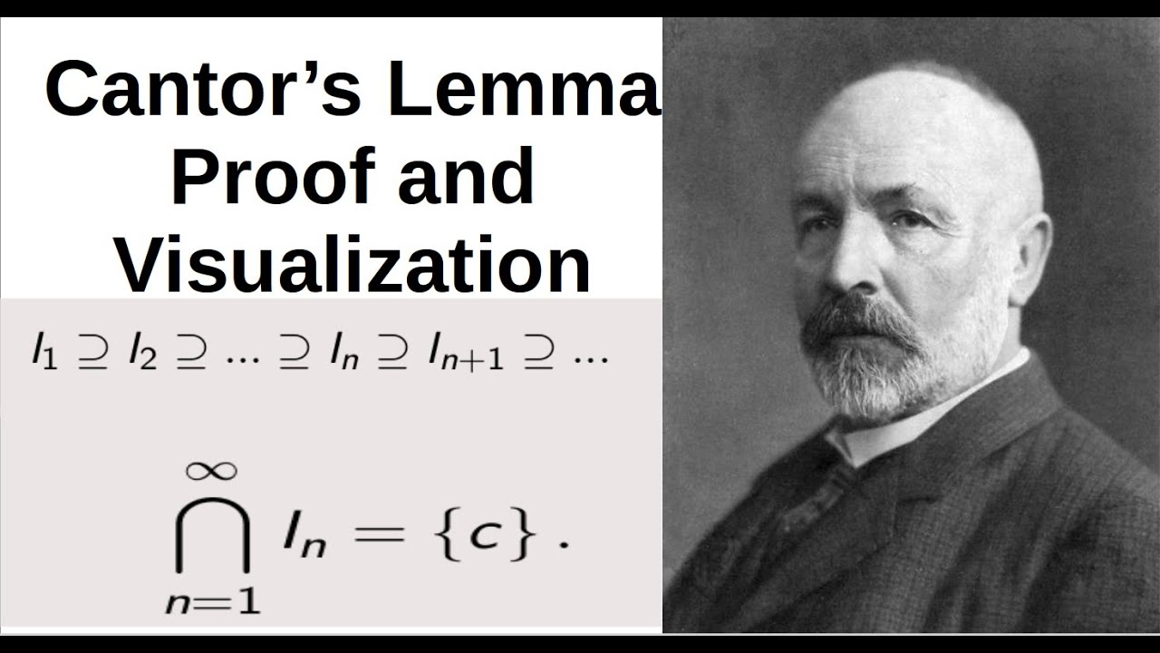Cantor's Lemma  Proof and Visualization