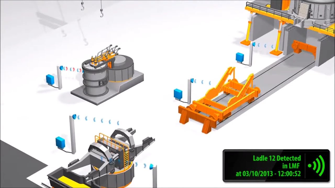 Laddle tracking rfid 