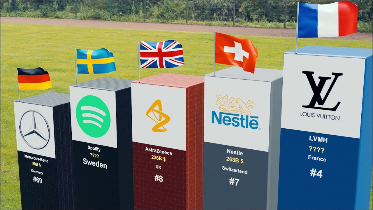 Top 100 Richest Companies In Europe Revealed!