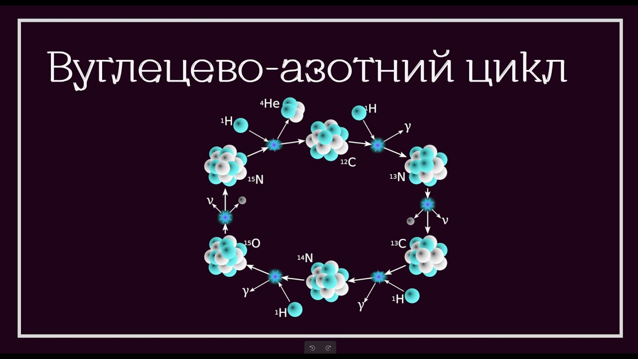 Вуглецево-азотний цикл