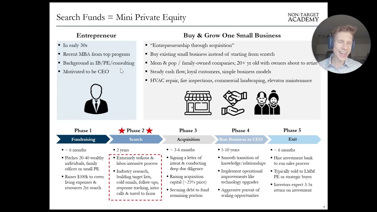 Search Fund Internships for Underclassmen