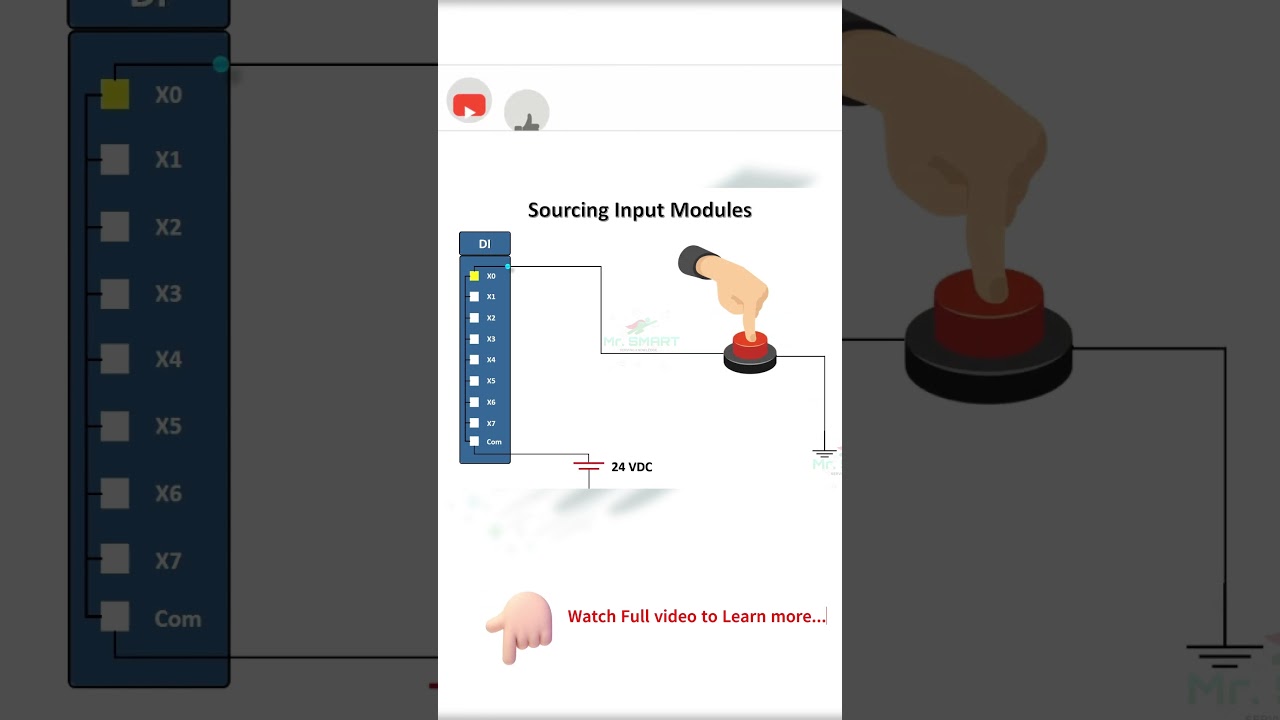 Sourcing & Sinking in PLC Digital I/O Modules | Mr. SMART!