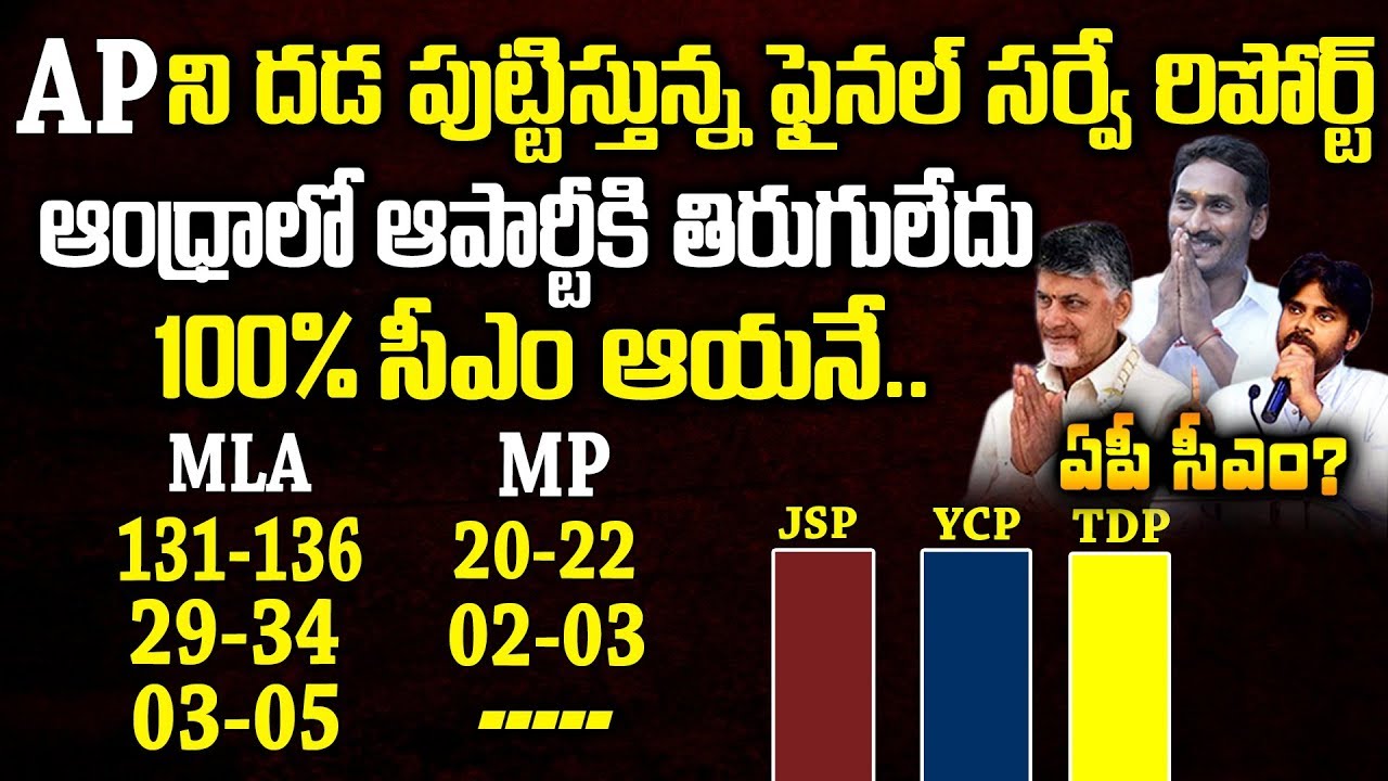 AP Latest Shocking Final Report's On AP Next CM | AP Exit Poll Survey 2019 | TDP | Janasena | YCP