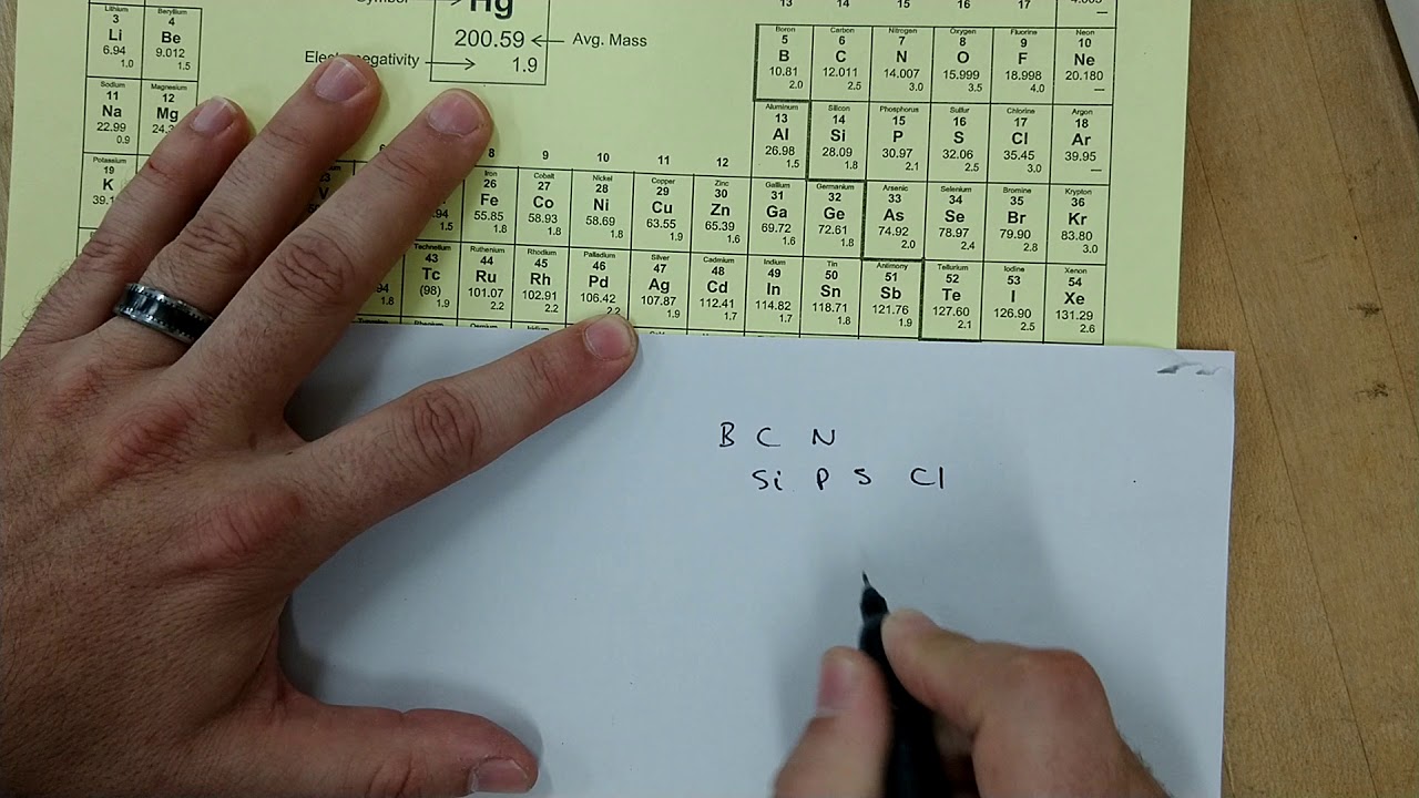 Memorizing Oxyanions (T43 Method)