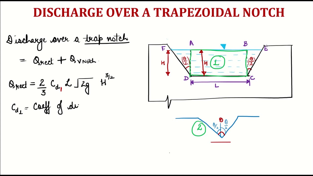 Fluid Mechanics | L7G | Notches & Weirs | Trapezoidal Notch | Numerical Problems