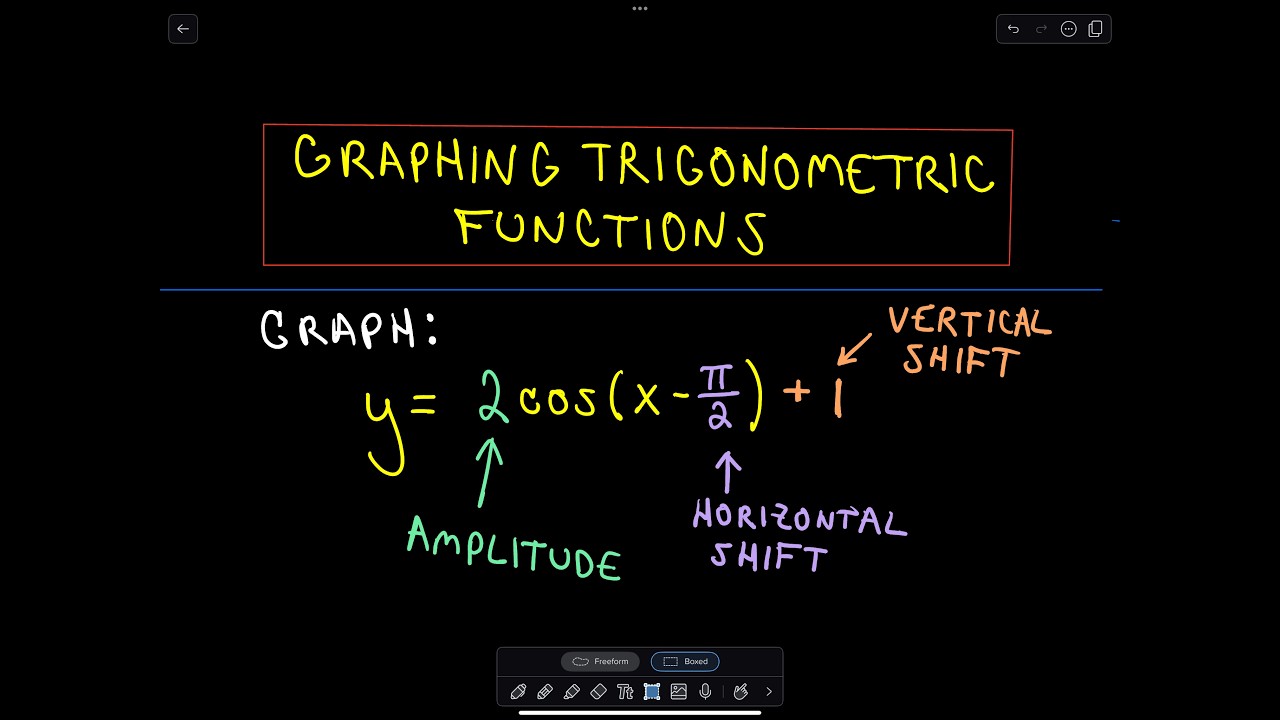 Trigonometric Functions and Graphing: Amplitude, Period, Vertical and Horizontal Shifts, Ex 2