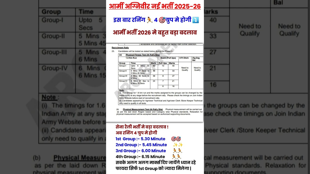 Agniveer new vacancy 2025 | Army Agniveer New Vacancy 2025 | 