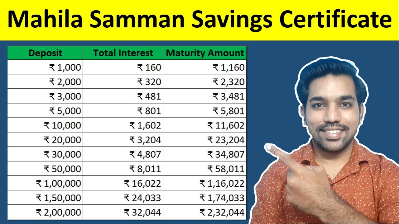 Mahila Samman Savings Certificate Calculator | Features & Benefits of MSSC [Hindi]