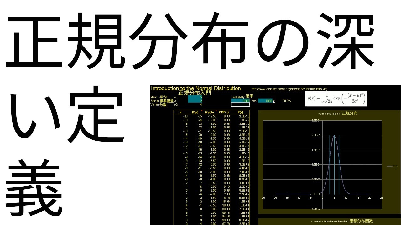 正規分布の深い定義