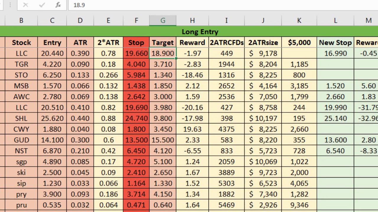 How to Calculate Position Size On CFDs Using a Basic Spreadsheet