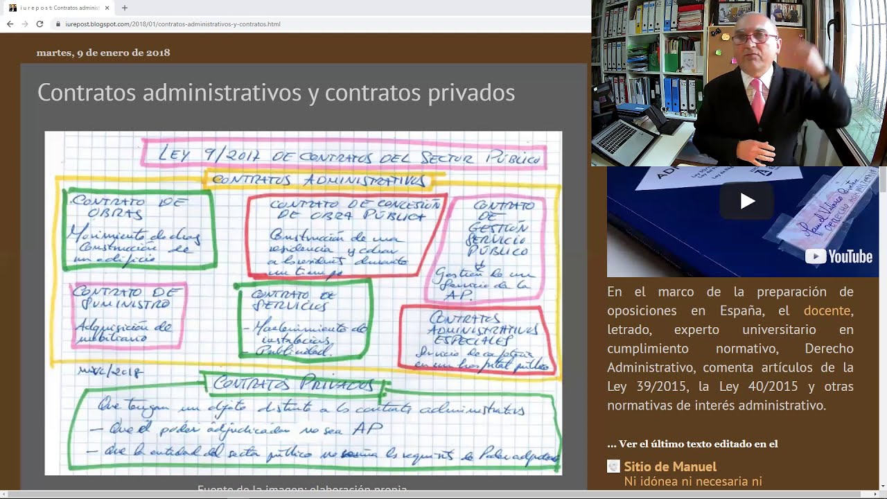 Oposiciones. Contratos Administrativos y Contratos privados en Ley de Contratos del Sector Público