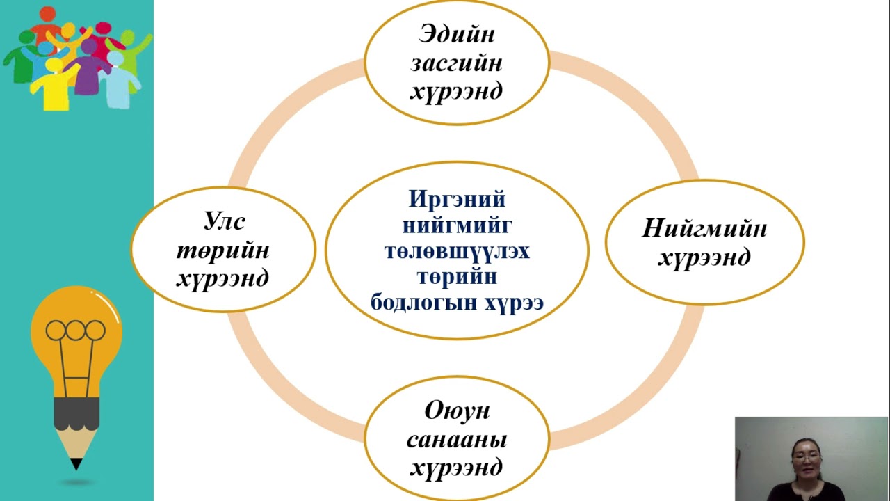 11-р анги Улс төр бүлэг сэдэв 