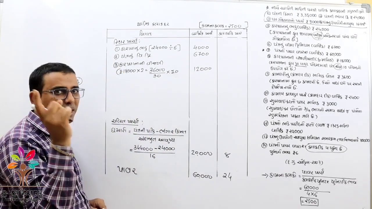 યાંત્રિક કલાક દર ના IMP દાખલા SY BCOM SEM 3 COST ACCOUNT | e-Abhaysu