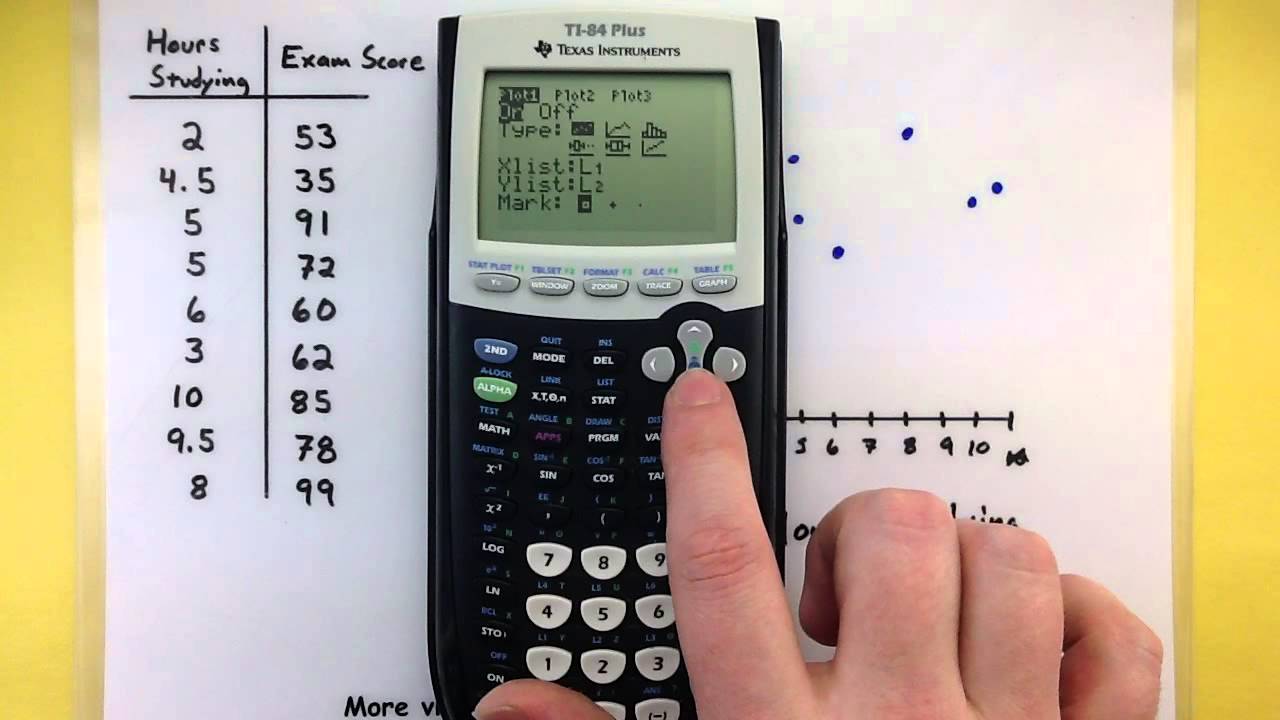 Statistics - Making a scatter plot using the Ti-83/84 calculator