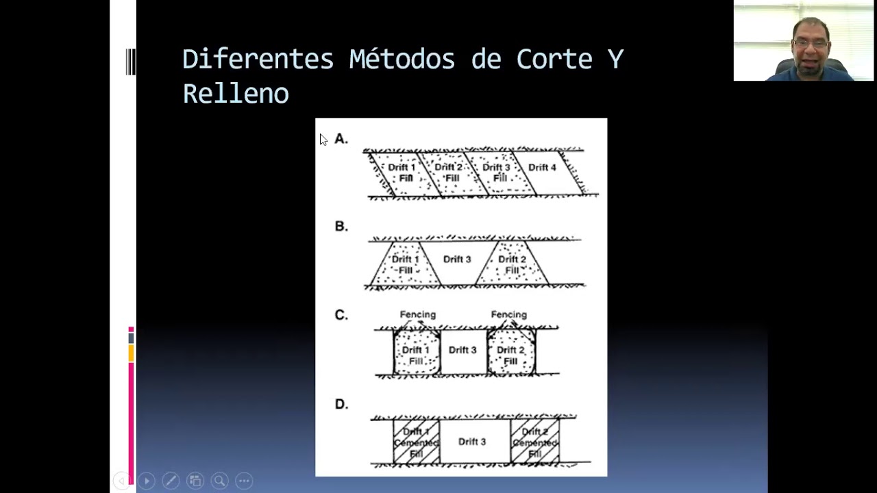 Cut and Fill o Corte y Relleno clase online