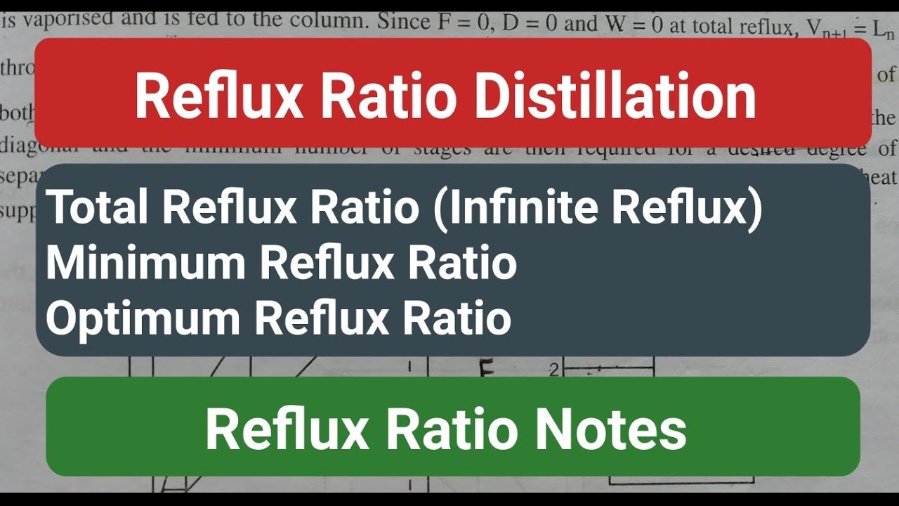 Reflux Ratio Distillation |Total Reflux Ratio, Minimum Reflux Ratio & Optimum Reflux Ratio