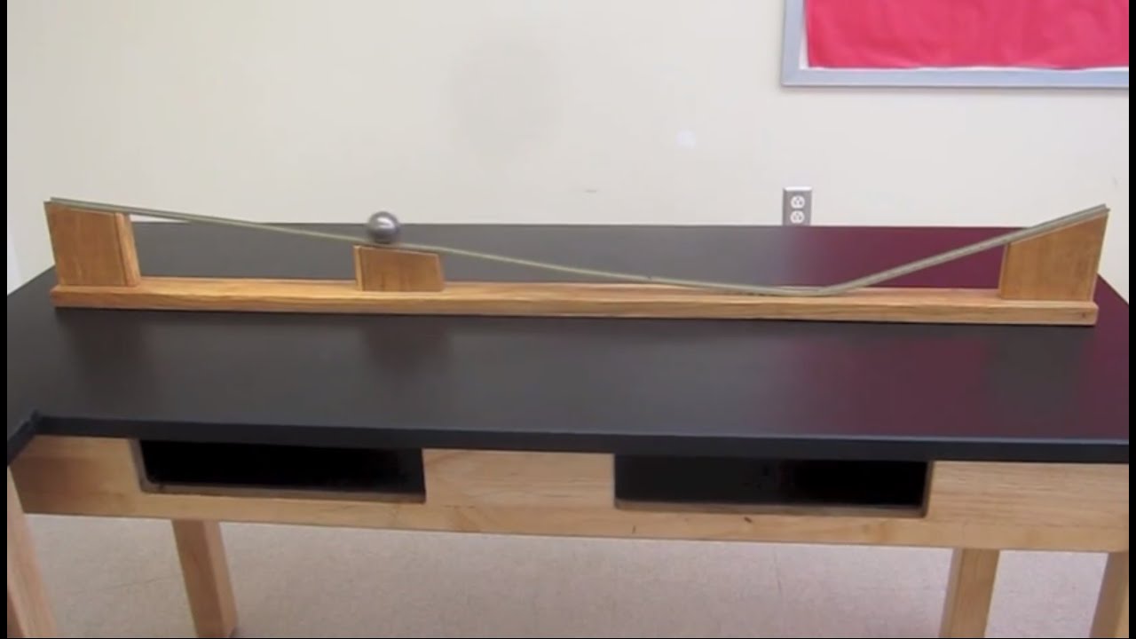 Galileo's Inertia track////Homemade Science with Bruce Yeany