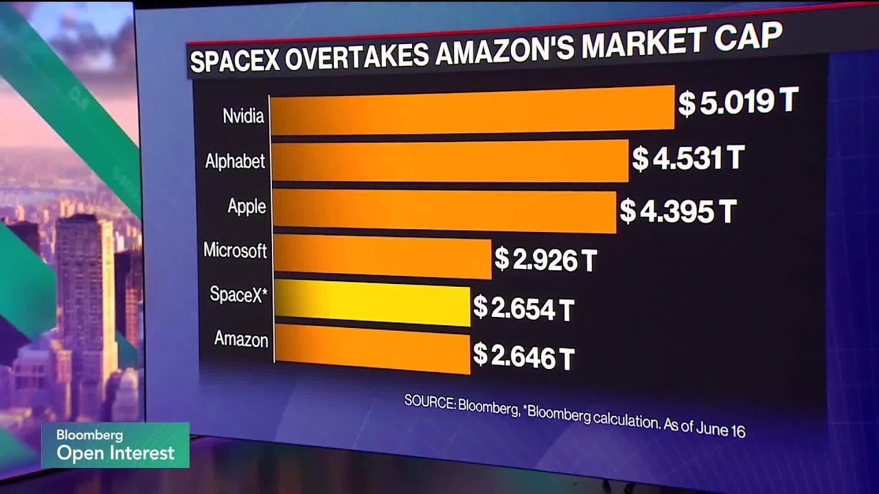SpaceX Stock Just Keeps Surging