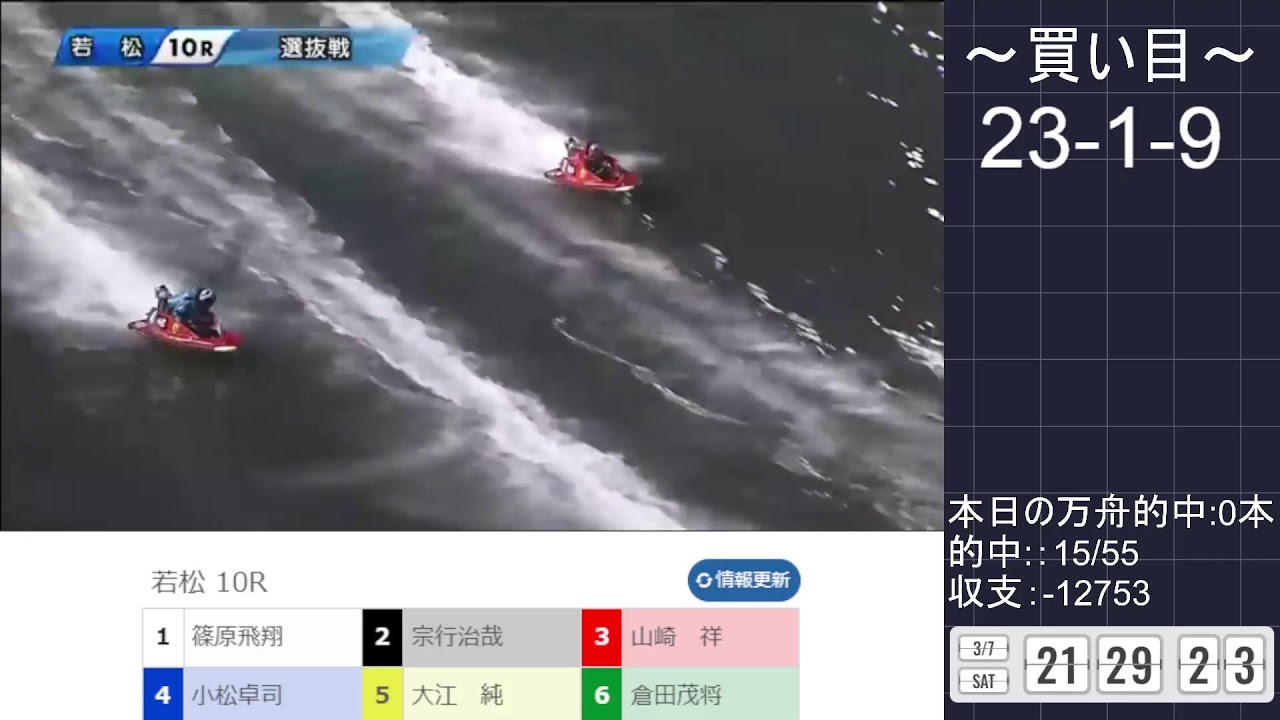 【競艇LIVE】ボートレースで万舟物語#187