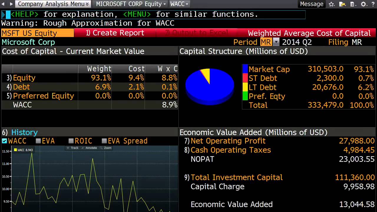 Discounted Cash Flow (Part 2 of 2): DCF Applied to a Real Firm