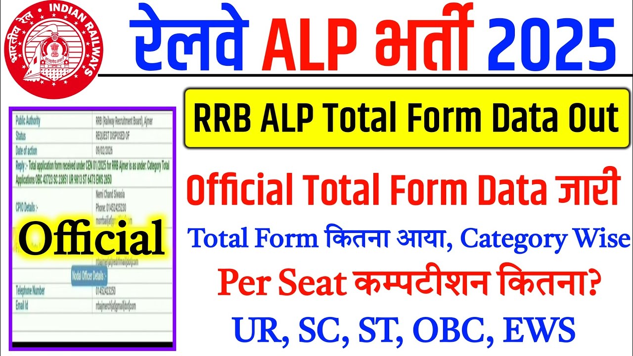 RRB ALP भर्ती Big Update, Total Form Fillup Data Out, Railway ALP Vacancy 2025
